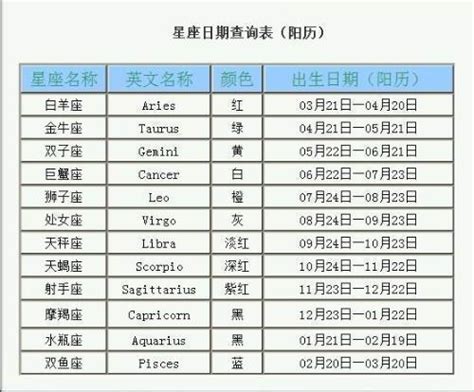 11/22星座男|11月22日出生是什么星座